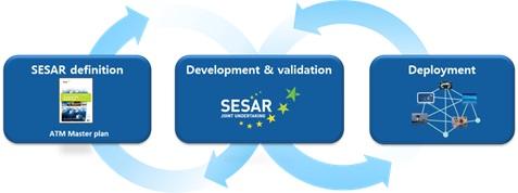 2014-sesar-phases.jpg 2014-sesar-phases.jpg